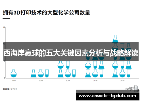 西海岸赢球的五大关键因素分析与战略解读