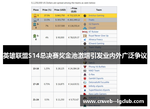 英雄联盟S14总决赛奖金池激增引发业内外广泛争议