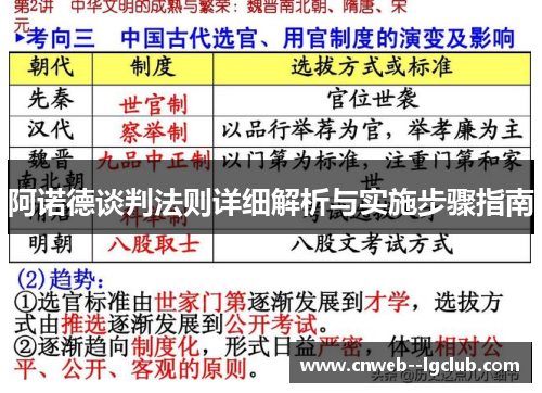 阿诺德谈判法则详细解析与实施步骤指南 阿诺德谈判法则详细解析与实施步骤指南